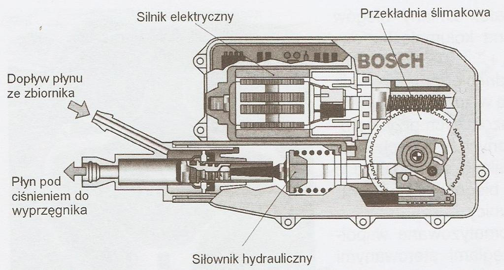 Moduł sterujący sprzęgła