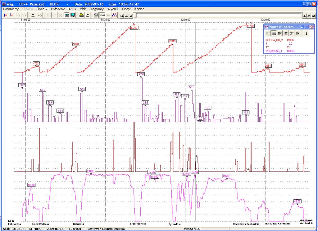 78 Zeszyty Problemowe Maszyny Elektryczne Nr 1/2012 (94) Rys. 10. Przykład parametrów rzeczywistego przejazdu na trasie Łódź Warszawa z dnia 16.01.2009 r.