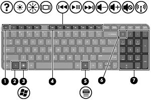 Klawisze Element Opis (1) Klawisz esc Wyświetla informacje o systemie (po naciśnięciu razem z klawiszem fn). (2) Klawisz fn Wyświetla informacje o systemie (po naciśnięciu razem z klawiszem esc).