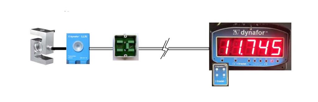 Wyświetlacze LED i akcesoria Przeznaczone do wizualizacji sił lub obciążeń zmierzonych przez jeden lub większą liczbę czujników. Od 1 do 4 czujników, z automatyczną funkcją sumowania.