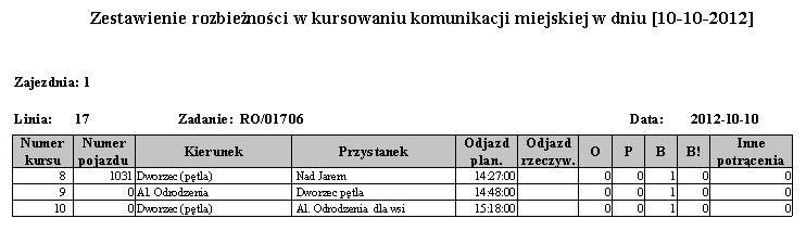 Odjazd rzeczywisty O - Opóźnienia P - Przyspieszenia B - Braki kursów B! - Brak pierwszego lub ostatniego kursu Inne potrącenia Podsumowania: brak Przykład wydruku: 2.