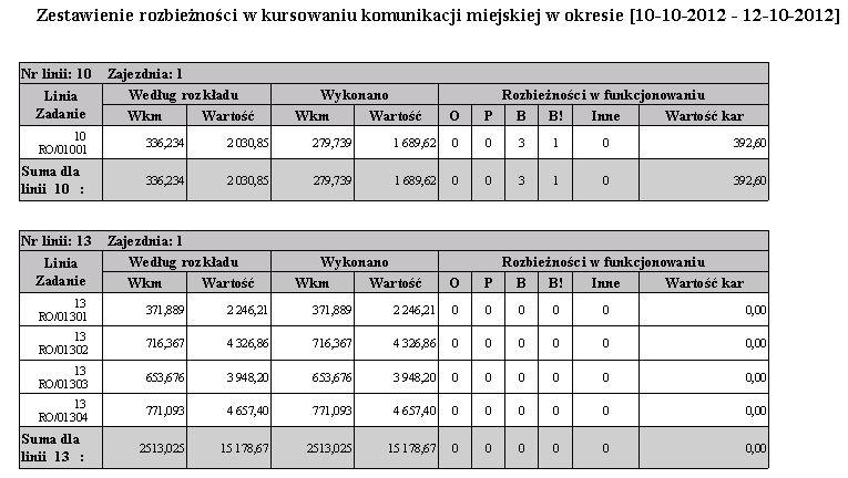 Przykład wydruku szczegółowego: Przykład wydruku ogólnego: