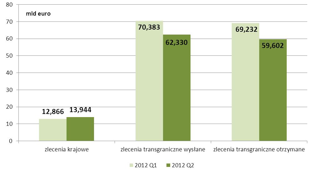 transgraniczne otrzymane w I i II kwartale 2012 r. Wykres nr 14.