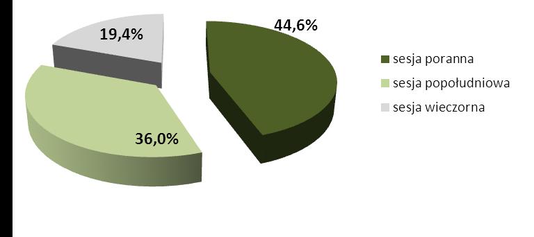 Wykres nr 17. Udział poszczególnych sesji rozrachunkowych w realizacji rozrachunku KIR w II kwartale 2012 r. SYSTEM Express ELIXIR Od II kwartału 2012 r.