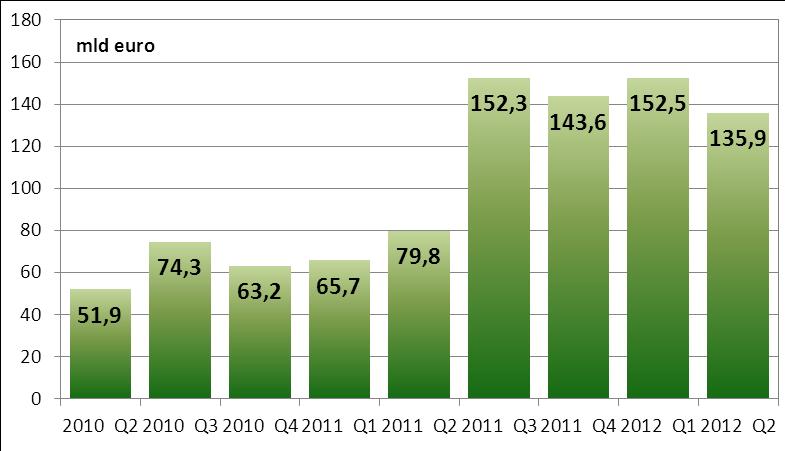 SYSTEM TARGET2-NBP Według stanu na dzień 30 czerwca 2012 r. bezpośrednimi uczestnikami systemu TARGET2- NBP były następujące podmioty: - Narodowy Bank Polski, - Krajowa Izba Rozliczeniowa S.A., - Krajowy Depozyt Papierów Wartościowych S.