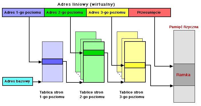 Wiązanie