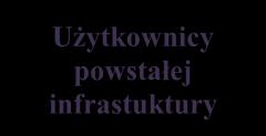 realizacji całego zakresu Przedsięwzięcia, uzyska wszelkie niezbędne pozwolenia dla realizacji inwestycji w tym w szczególności pozwolenia na budowę oraz decyzje administracyjne, zapewni finansowanie