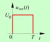 Układy liniowe: skalowalność Wymuszenie x(t)ºuwe(t) Układ liniowy Odpowiedź y(t)ºuwy(t)