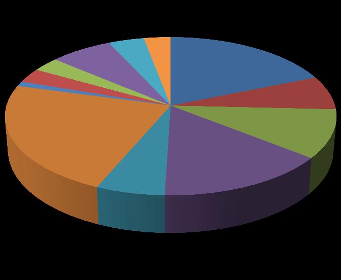 Czy w wolnym czasie czytasz książki spoza zestawu lektur szkolnych? 29% 1. tak 71% 2.