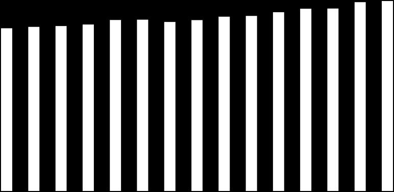 mld litrów % www.minrol.gov.