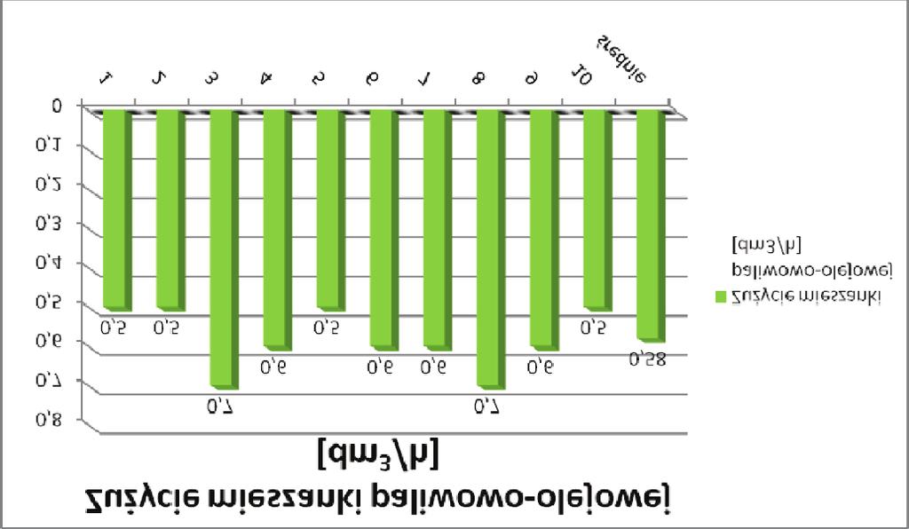 szym urz¹dzeniem jest pilarka spalinowa, za pomoc¹ której pozyskuje siê ponad 90% surowca drzewnego.