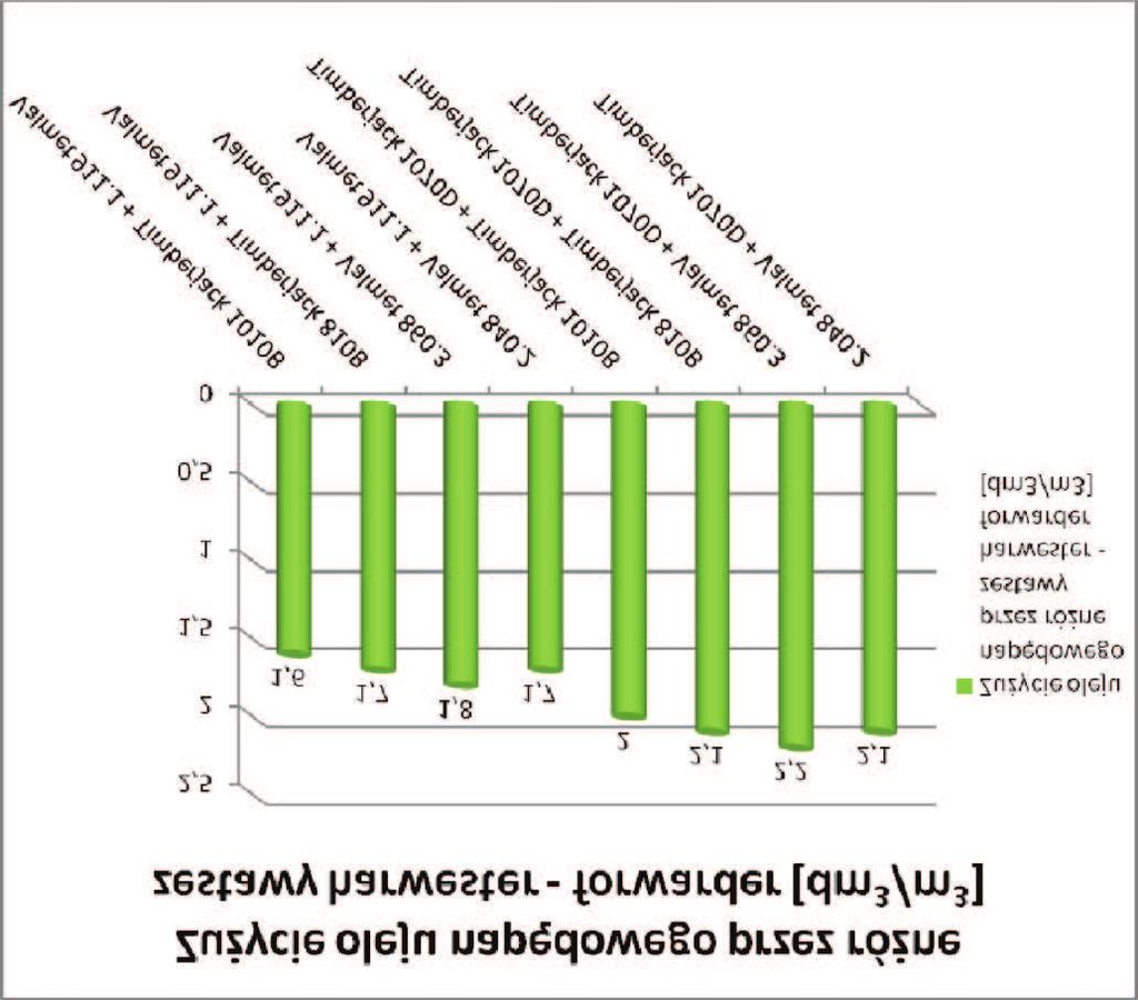 Wiele prac zwi¹zanych zarówno ze zrywk¹ drewna, jak i z przygotowaniem powierzchni do odnowienia wykonuje siê przy u yciu ci¹gników rolniczych o ró nej mocy.