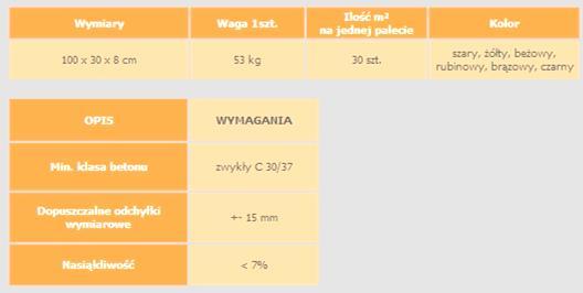 12 7.2. OGRODZENIE TERENU PRZEDSZKOLA W obecnym stanie konstrukcja betonowych cokołów i słupków wymaga remontu.