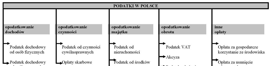 Krzysztof Wach Jak założyć własną firmę w Polsce Ilustracja 7.