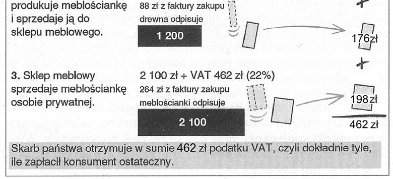 Krzysztof Wach Jak założyć własną firmę w Polsce Źródło: D.Młodzikowska, B.Lundén, Jednoosobowa firma.