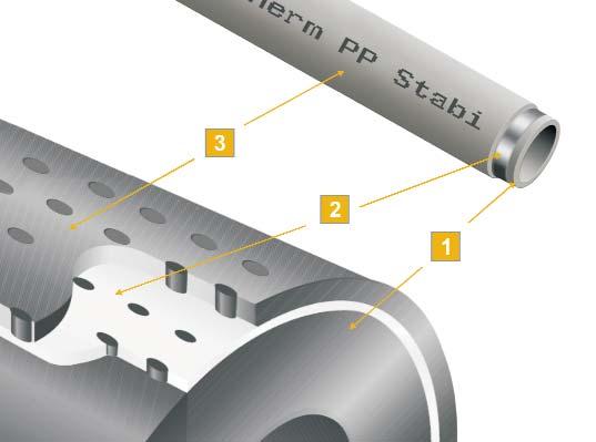 14 Systém KAN-therm PP - technická informácia Rúry PN 20 Stabi Al Spojené rúry, stabilizované, vystužené hliníkovou fóliou. Rozmedzie priemerov od 16 2,7 do 110 15,1 mm.