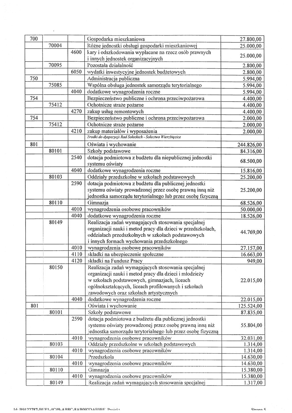 700 70004 4600 Gospodarka mieszkaniowa Rozne jednostki obslugi gospodarki mieszkaniowej kary i odszkodowania wyplacane na rzecz osob prawnych i innych jednostek organizacyjnych 27.80 25.00 25.