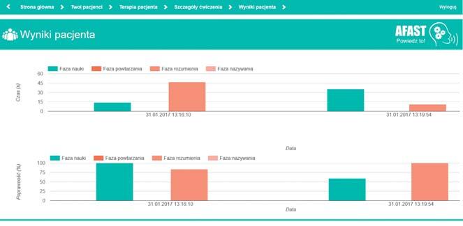 Wykorzystanie komputera w terapii polisensorycznej Podczas wykonywania ćwiczeń pacjent ma możliwość skorzystania z systemu podpowiedzi, wskazującego poprawne rozwiązanie aktualnego zagadnienia.
