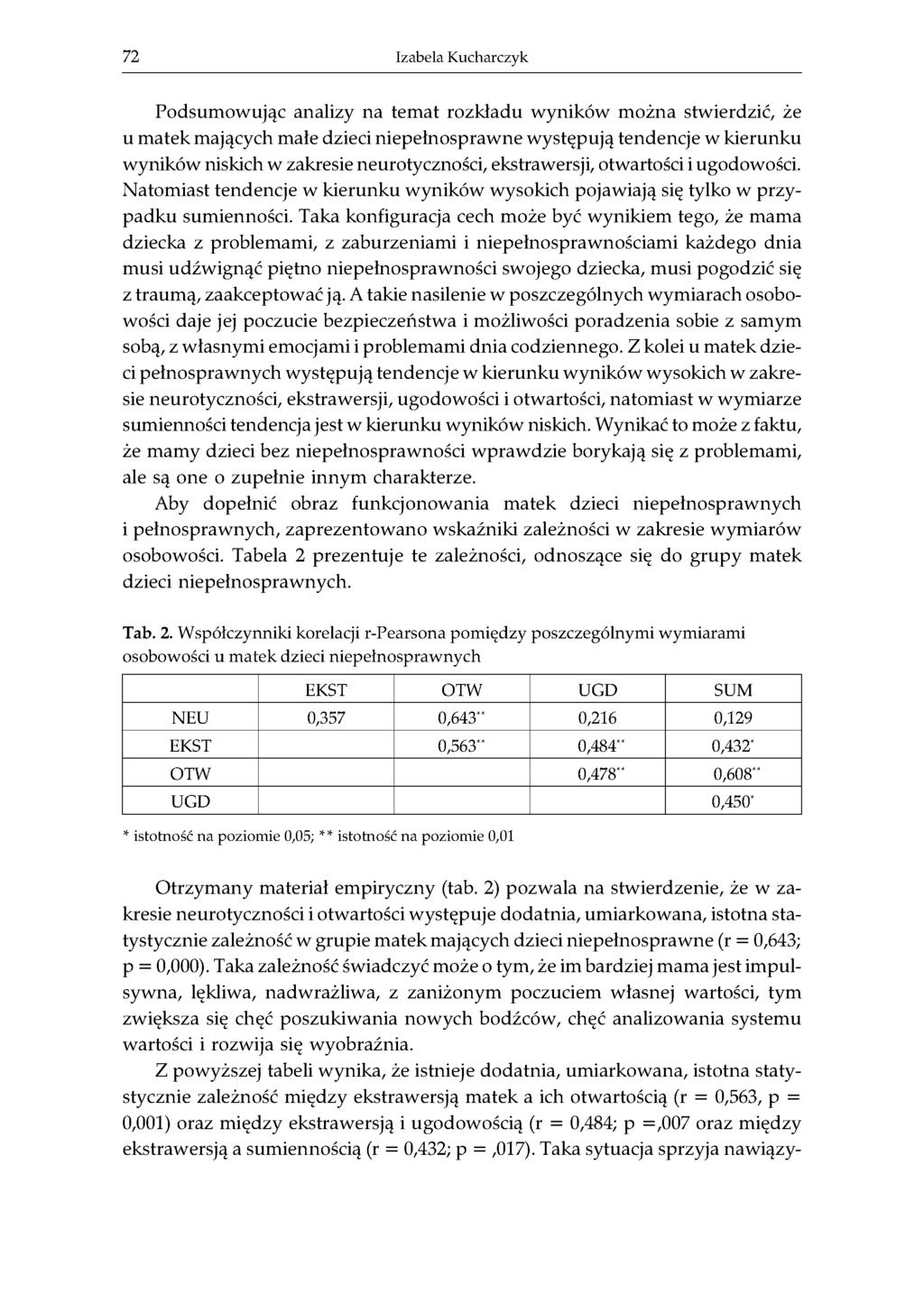 72 Izabela Kucharczyk Podsumowując analizy na temat rozkładu wyników można stwierdzić, że u matek mających małe dzieci niepełnosprawne występują tendencje w kierunku wyników niskich w zakresie