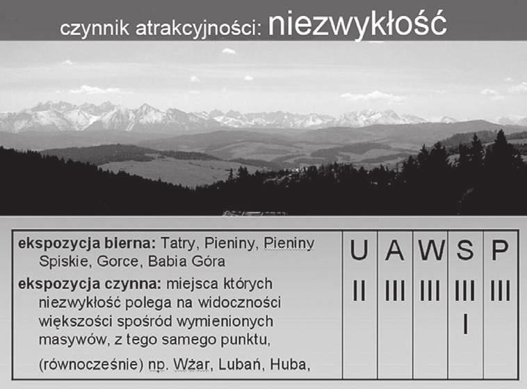 62 Dwudziestolecie Instytutu Architektury Krajobrazu Politechniki Krakowskiej Nowe podejście metodyczne reprezentuje cykl opracowań badawczych, w którym zastosowanie znalazła pionierska metoda