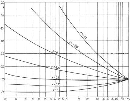 4.5. Podstawowe obliczenia wytrzymałościowe kół zębatych [,, 3] 4.5.. Wstępne obliczenia modułu koła m M q 6, 3 (33) z k g gdzie: M moment obciążający dane koło w mnm, b, (b szerokość wieńca
