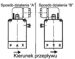 Zawór sterowany elektromagnetycznie; serwowspomagany; z przyłączem gwintowym; przeznaczony dla mediów lekko zanieczyszczonych Typ 5282 Specyfikacja techniczna: Przyłącze [inch] Średnica nominalna