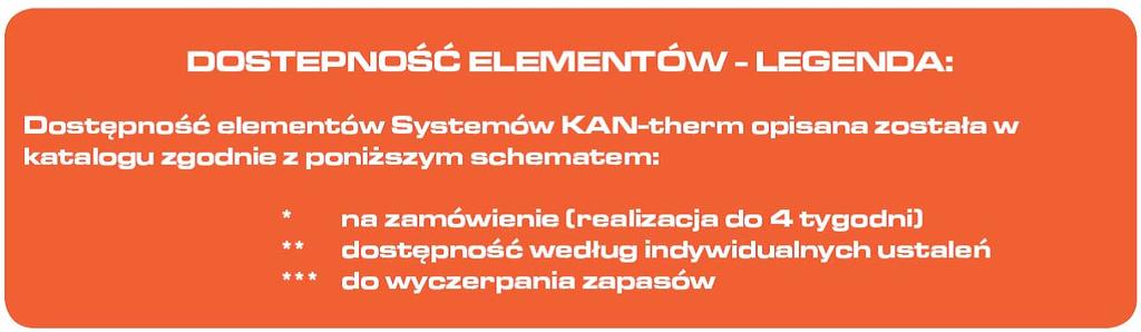 Dostępność elementów oznaczenia.