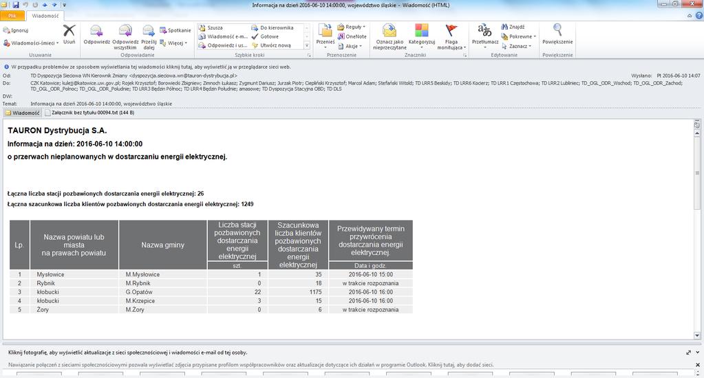 RAPORTOWANIE DO WCZK PRZEZ TAURON DYSTRYBUCJA S. A.