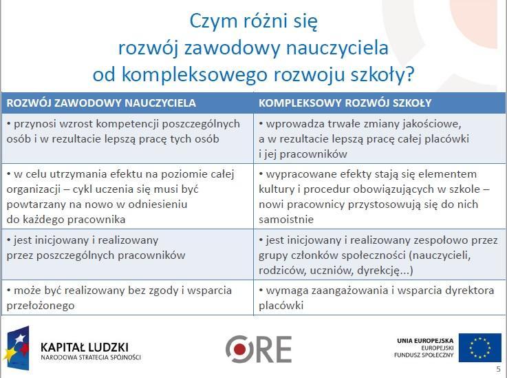 Nowa forma wspomagania placówek oświatowych niesie ze sobą sporo korzyści, jednak aby przedstawione wcześniej założenia były