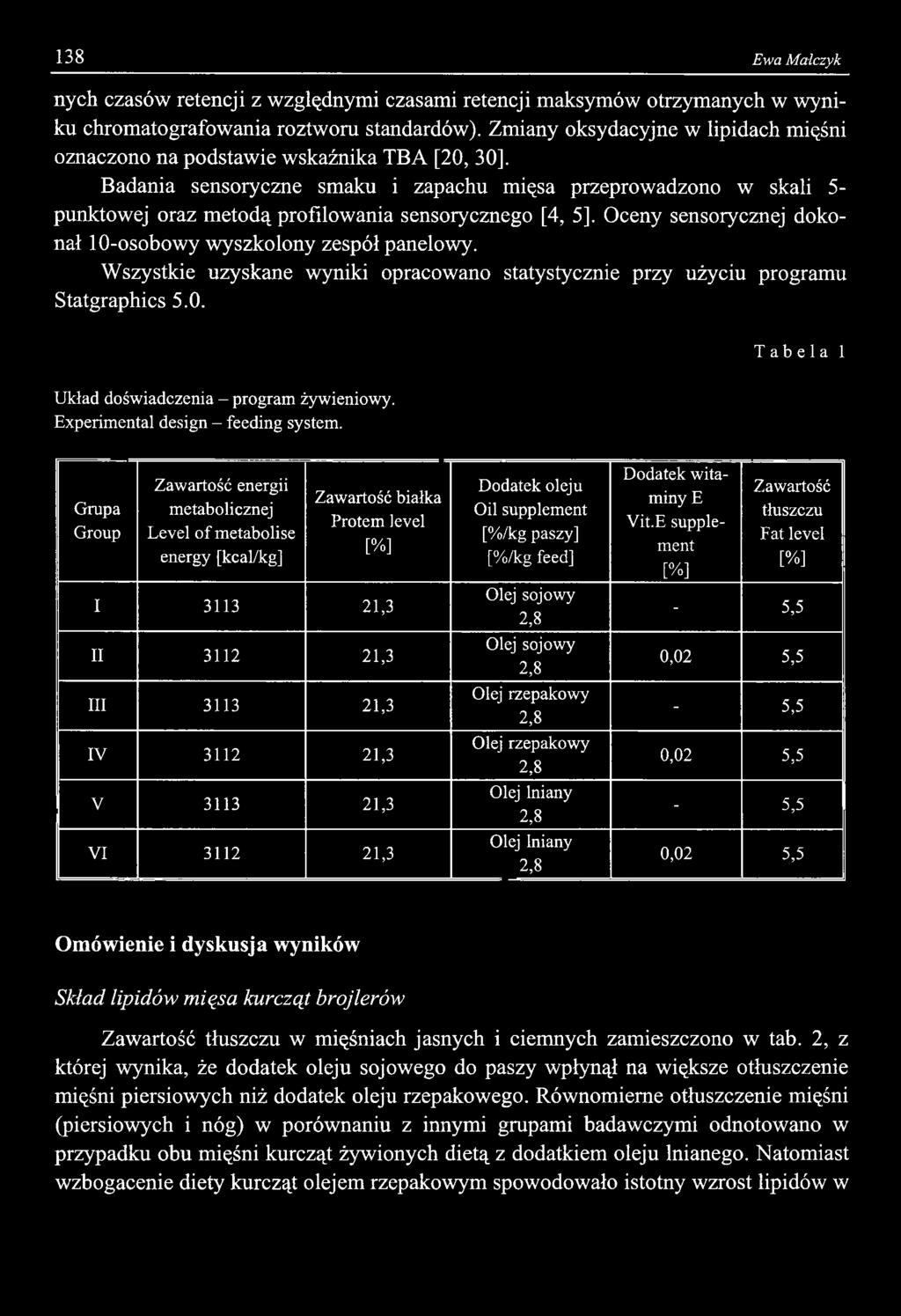 sensorycznego [4, 5], Oceny sensorycznej dokonał 10-osobowy wyszkolony zespół panelowy. Wszystkie uzyskane wyniki opracowano statystycznie przy użyciu programu Statgraphics 5.0. Tabela 1 Układ doświadczenia - program żywieniowy.