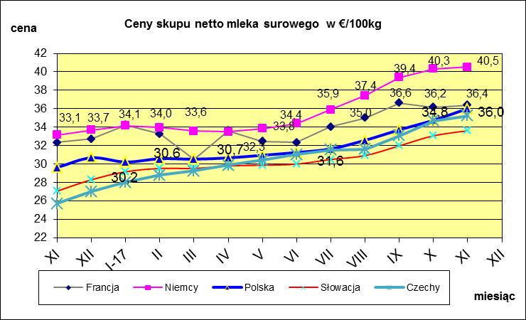 MLECZARSKICH W POLSCE I