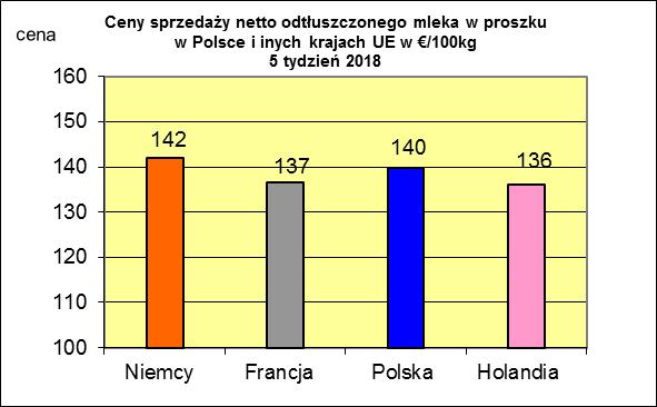 masła ekstra w blokach.