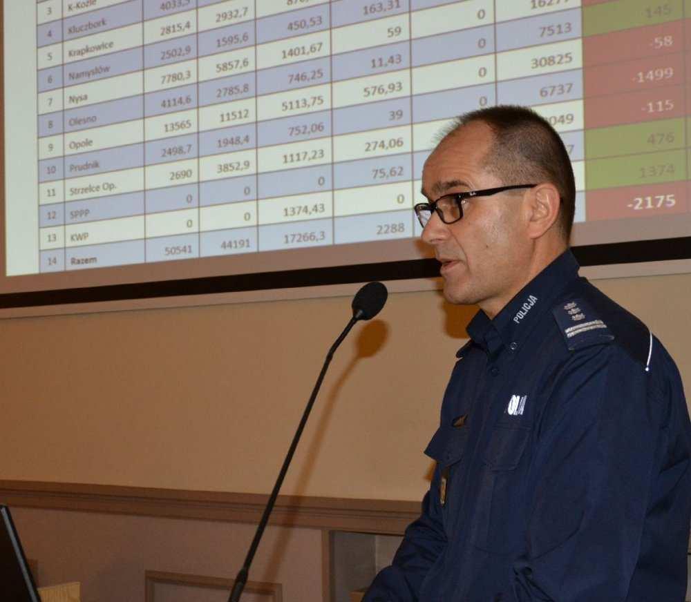 opolskiej Policji. Naradę otworzył Komendant Wojewódzki Policji w Opolu insp. Jarosław Kaleta, który podsumował stan bezpieczeństwa i wyniki pracy opolskich policjantów w roku 2017.