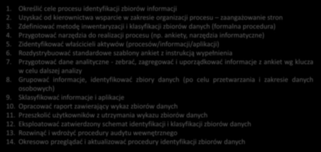 Metody identyfikacji Blok Realizacja procesu identyfikacji zbiorów danych osobowych Proces identyfikacji zbiorów danych i ich klasyfikacja 1. Określić cele procesu identyfikacji zbiorów informacji 2.