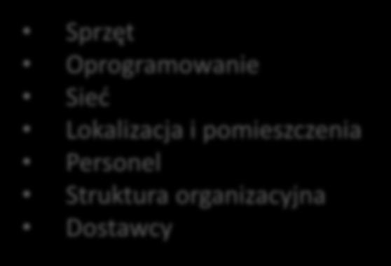 biznesowej dane osobowe informacje strategiczne Informacje o