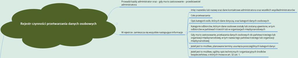 w sprawie ochrony osób fizycznych w związku z przetwarzaniem danych osobowych i w sprawie