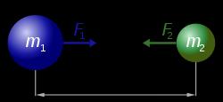 Siła grawitacji Oddziaływanie grawitacyjne jest jednym z trzech oddziaływań fundamentalnych.