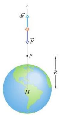 Energia pola grawitacyjnego Pole grawitacyjne jest potencjalne.