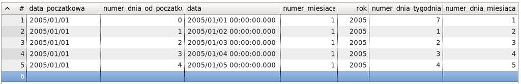 Rozwiązaniem jest wykorzystanie języka JavaScript. k. Dodaj komponent Modified Java Script Value z katalogu Scripting.