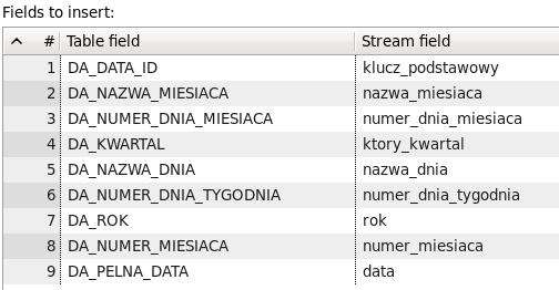 Zakończ edycję komponentu wybierając przycisk OK. o. Nasza transformacja powinna teraz wyglądać następująco Zapisz transformację w repozytorium (File->Save as ).