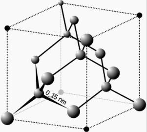 Kryształ Kryształ: Zbiór atomów uporządkowany okresowo w przestrzeni trójwymiarowej (C. Kittel: Wstęp do fizyki ciała stałego) Struktura krystaliczna diamentu: Wegiel [3.