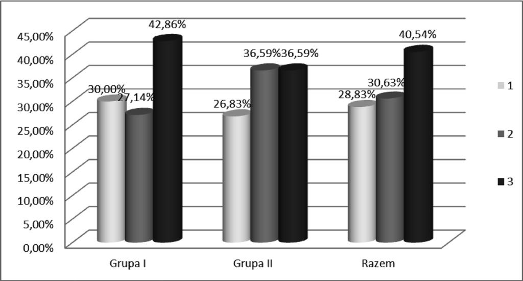 U 14,3% osób zaszczepionych wystąpił odczyn poszczepienny-bolesność w miejscu wkłucia. Nikt z badanych nie zgłaszał obrzęku czy zaczerwienienia.