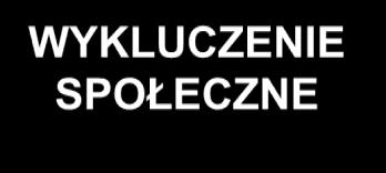 Schemat badania Poziom makro (kontekst społeczno-gospodarczy i polityki publiczne) BEZROBOCIE OBIEKTYWNA NIEPEWNOŚĆ ZATRUDNIENIA SYTUACJA