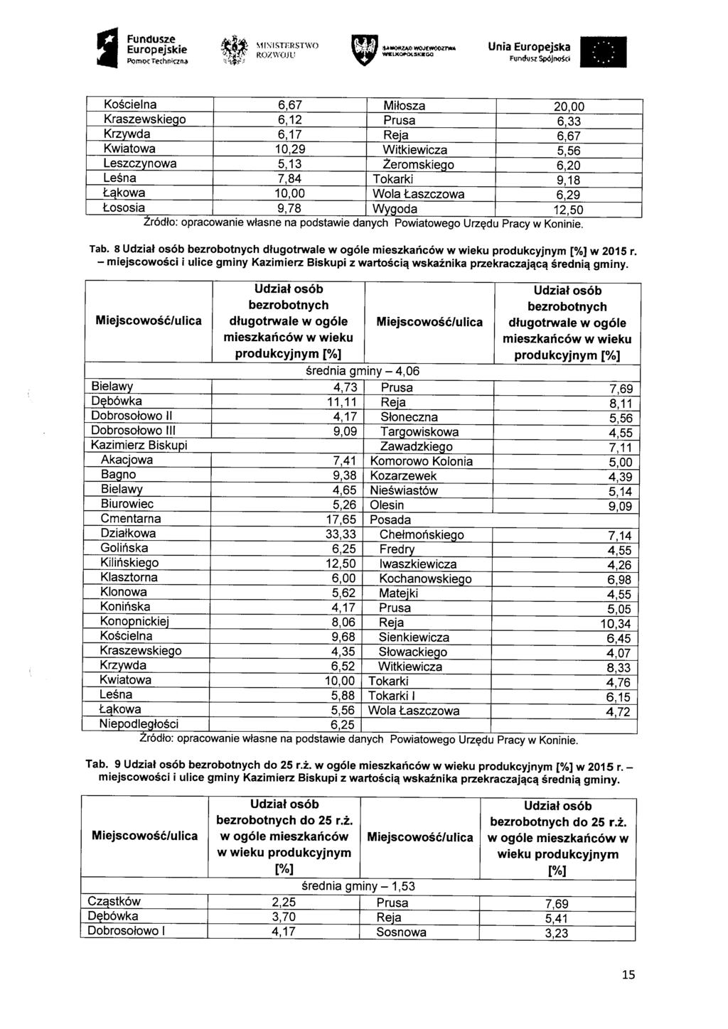 g Fundusze Rarnoc Technk-ma!$1 STUST R0 WOJU 3.61.1014W. WOASCOMok WIELX0P01.