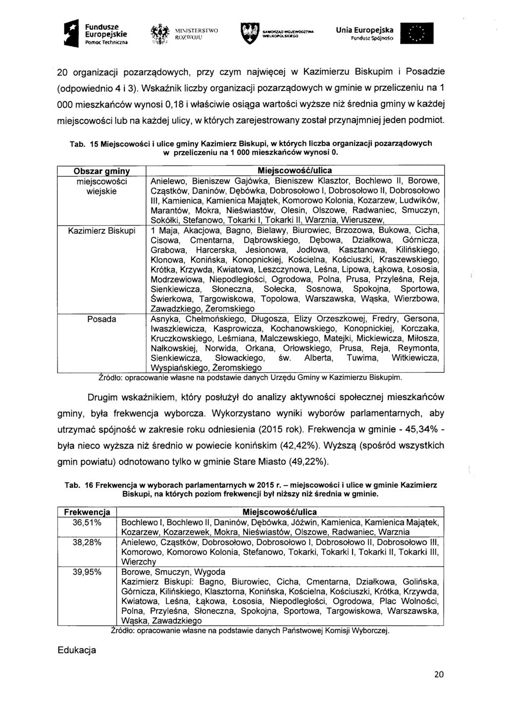 g Fundusze Pom,x rechrhczu Si NI STIASTWO R.02: WO) Vip woosvp VAD41.1.04M1.