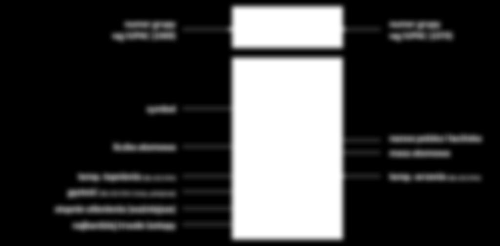 [u] 9,0 Bor (borium) [u] 0,0-0, [u],999 9 Neon (neon) Węgiel Azot masa atomowa (carboneum) (nitrogenium) [u] [u],009-,0 [u],00 [u],99 [u], 0 0,0 0, C C C C 0 C 000 C 0 C 0 C -0 C -9, C -, C - C -9, C