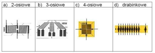 Tensometry Podział tensometrów wieloosiowych ze względu na oś pomiaru Tensometry Parametry: - baza pomiarowa