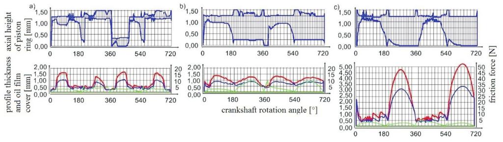 Geometry of shape of profiles of the sliding surface of ring seals... Fig. 4.