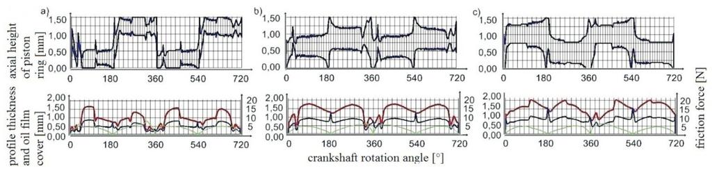 Geometry of shape of profiles of the sliding surface of ring seals.
