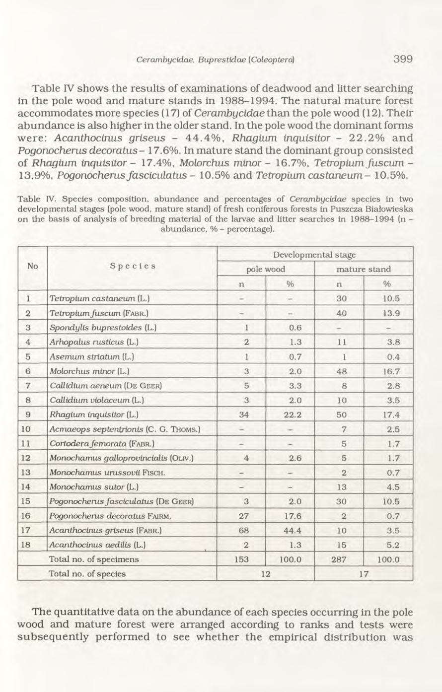 Cerambycidae, Buprestidae ( Coleoptera) 399 Table IV show s the resu lts of exam inations of deadwood and litter searching in th e pole wood and m atu re sta n d s in 1988-1994.